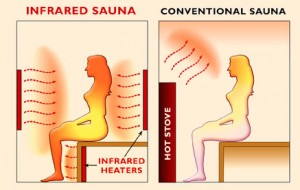 Sauna infrarossi o Sauna finlandese